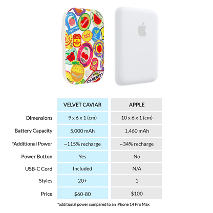 Juicy Fruits Portable MagSafe Charger Power Pack