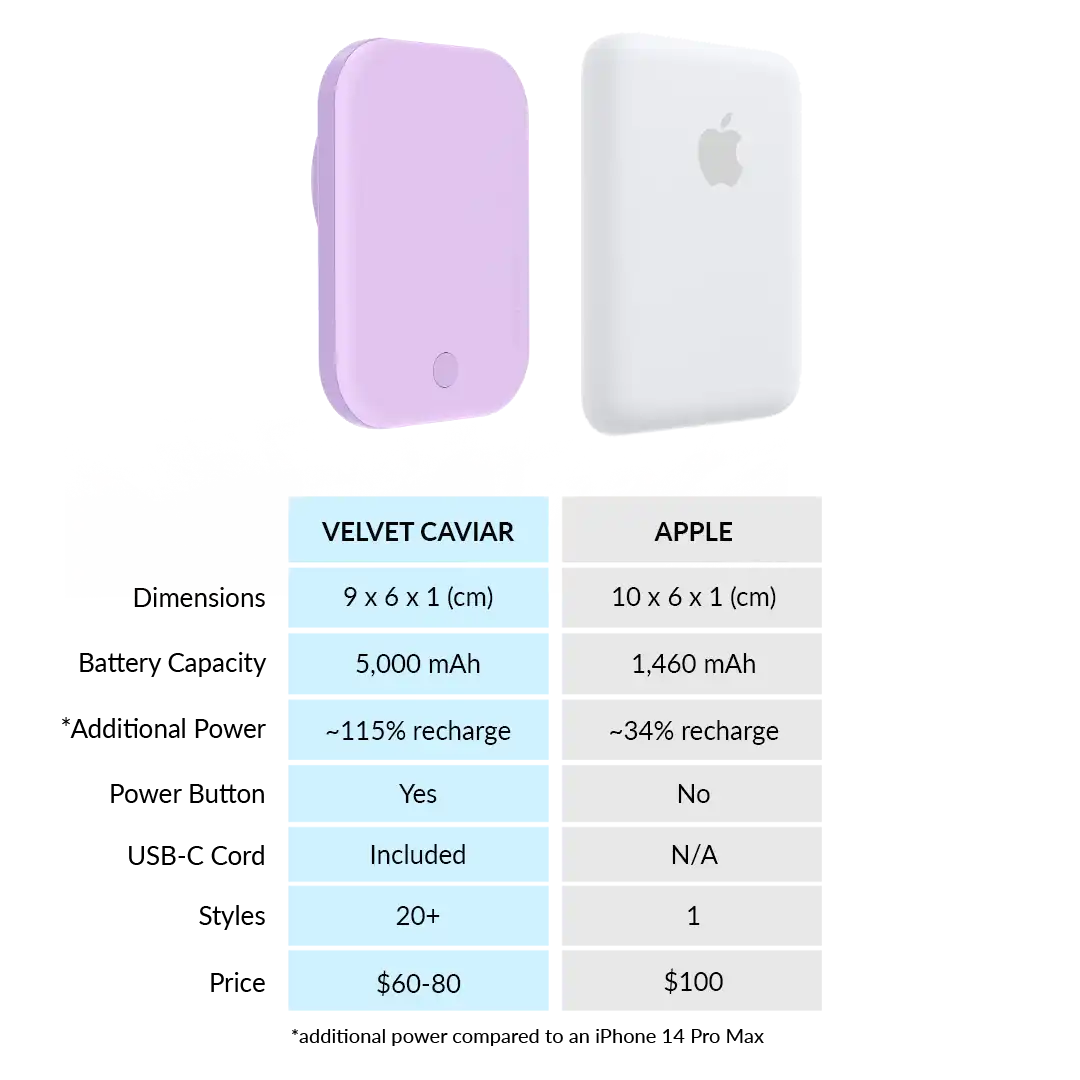 Lilac Gelato Portable MagSafe Charger Power Pack