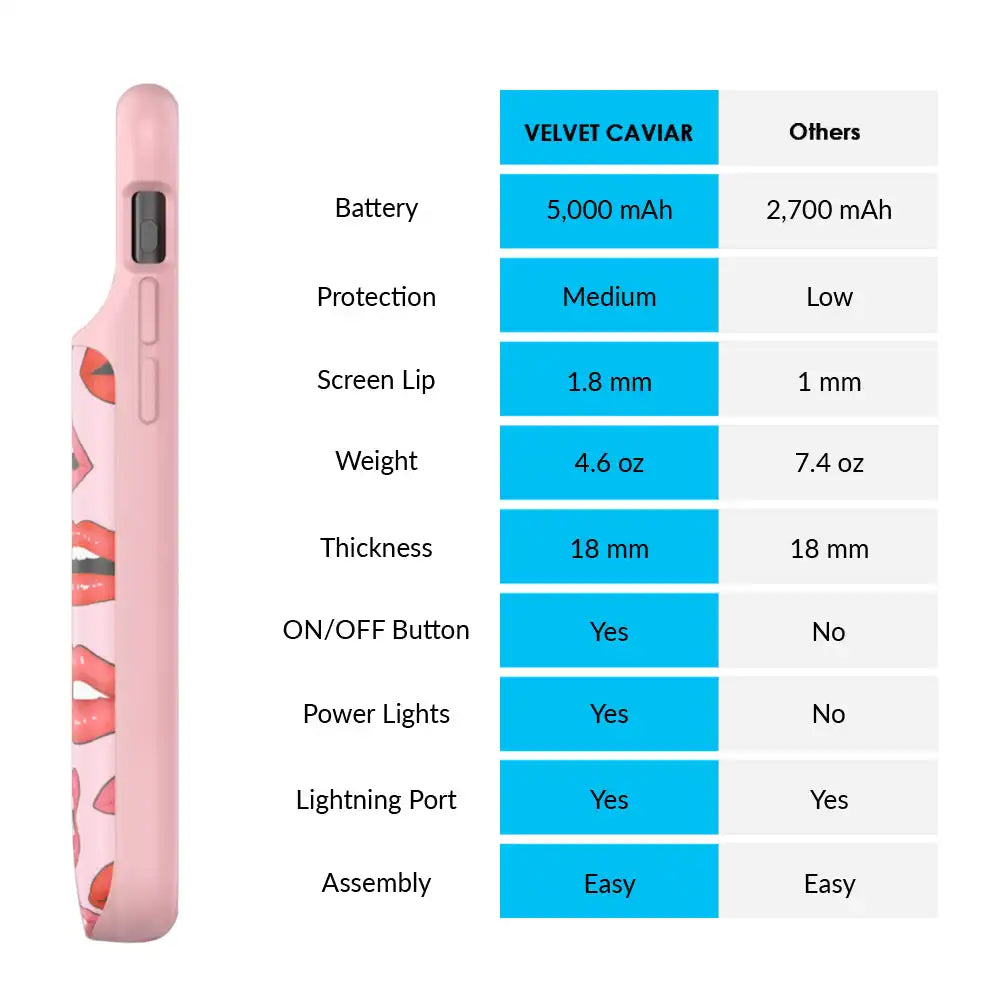 Nude Lips iPhone Charging Case