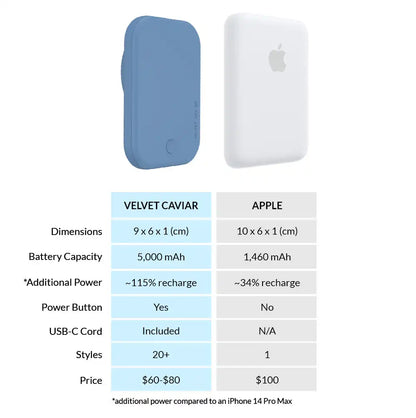Linen Blue Portable MagSafe Charger Power Pack