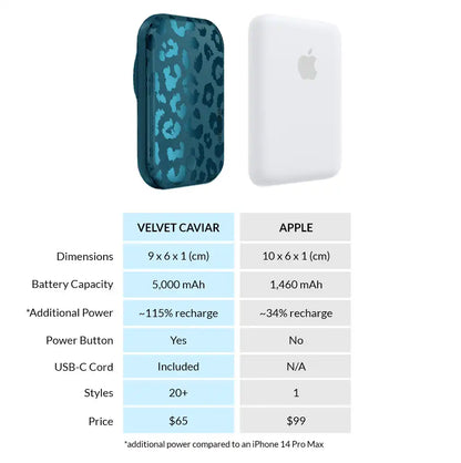Metallic Navy Leopard Portable MagSafe Charger Power Pack