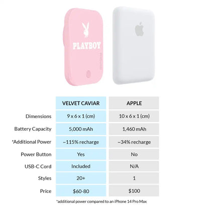 Playboy Pink Portable MagSafe Charger Power Pack