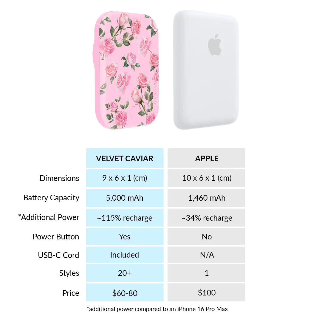 Baby Pink Roses Portable MagSafe Charger Power Pack