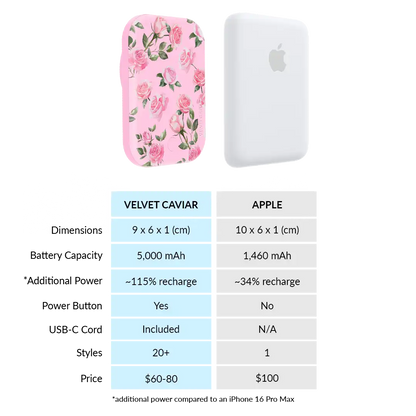 Baby Pink Roses Portable MagSafe Charger Power Pack