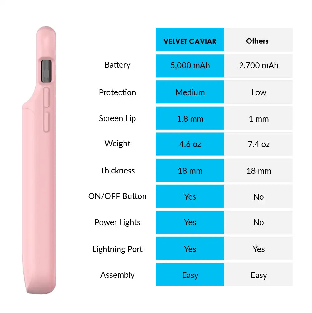 Pink iPhone Charging Case