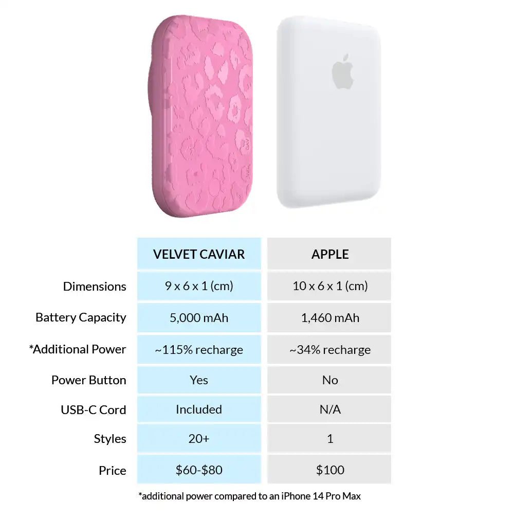 Hot Pink Leopard Portable MagSafe Charger Power Pack