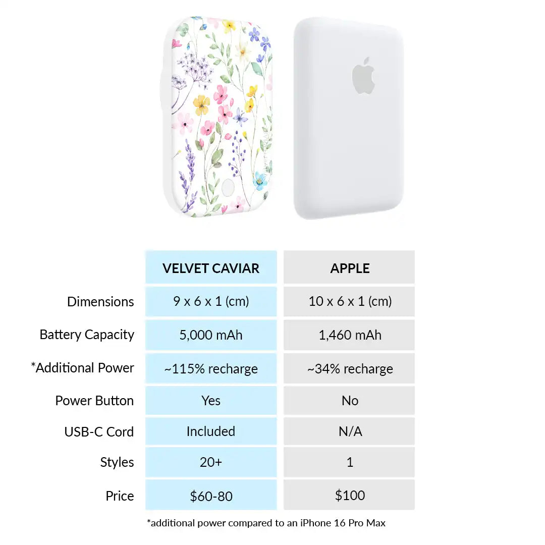 Enchanted Floral Portable MagSafe Charger Power Pack