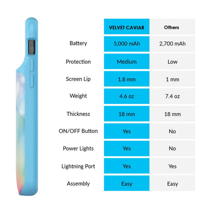 Pastel Tie Dye iPhone Charging Case