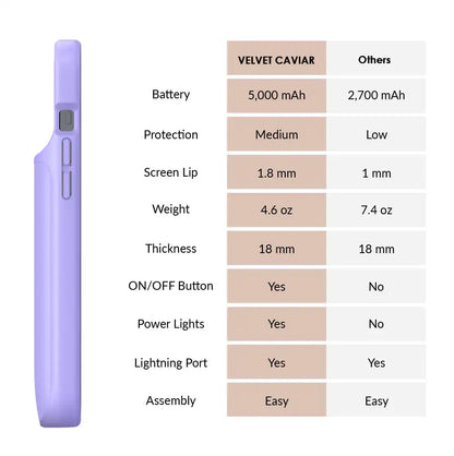 Light Purple iPhone Charging Case