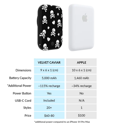 Chrome Skulls Portable MagSafe Charger Power Pack