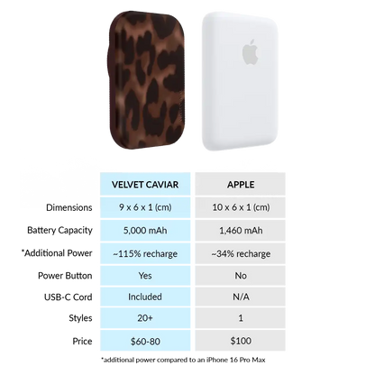 It Girl Leopard Portable MagSafe Charger Power Pack