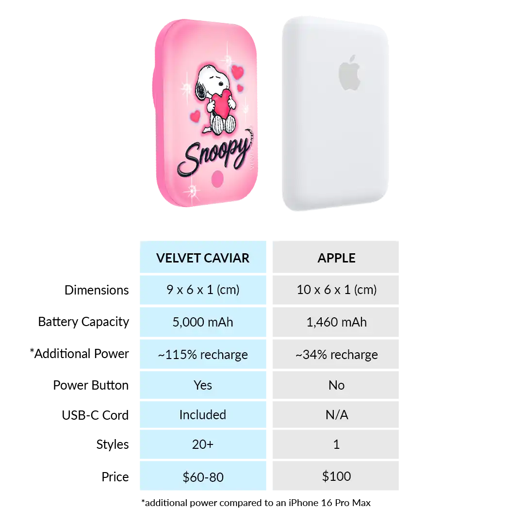 Snoopy Be Mine Portable MagSafe Charger Power Pack