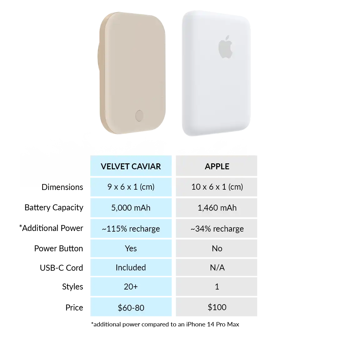 Sand Stone Portable MagSafe Charger Power Pack