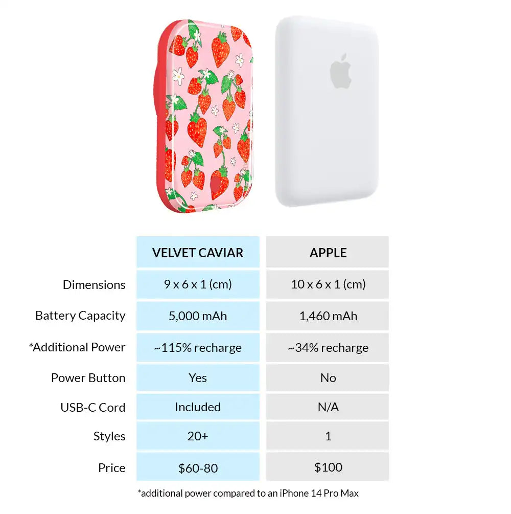 Strawberry Sweethearts Portable MagSafe Charger Power Pack