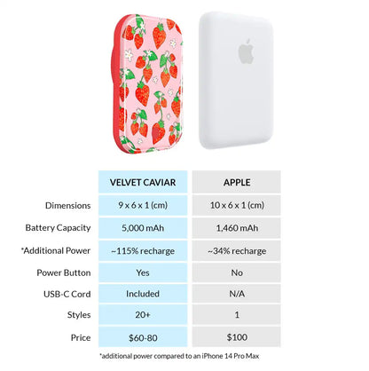 Strawberry Sweethearts Portable MagSafe Charger Power Pack