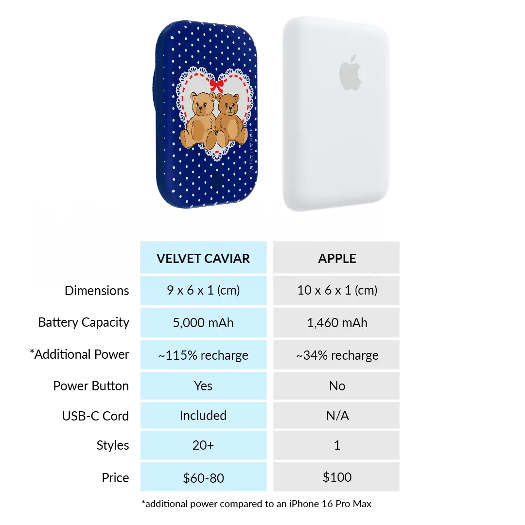 Winter Teddy Portable MagSafe Charger Power Pack
