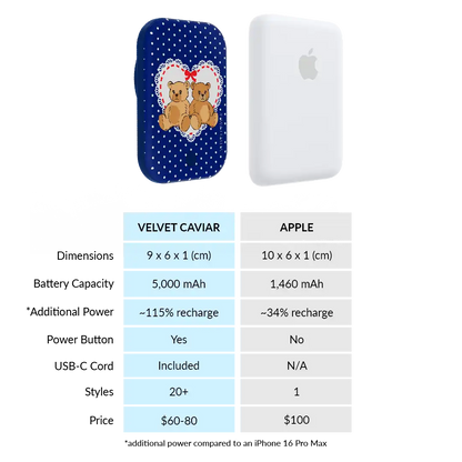 Winter Teddy Portable MagSafe Charger Power Pack