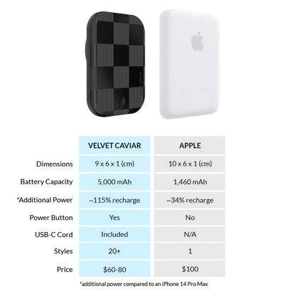 Noir Vibe Checkered Portable MagSafe Charger Power Pack