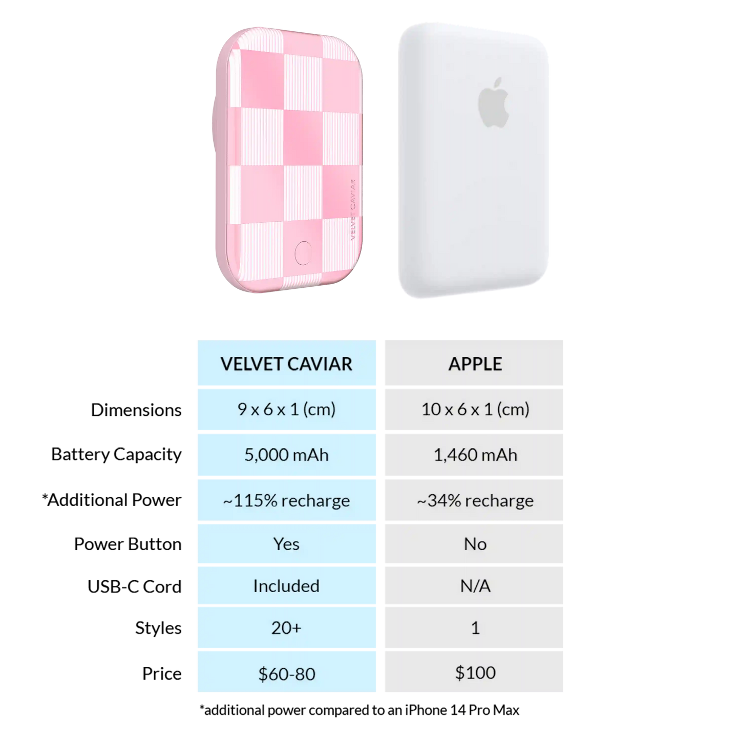 Pink Vibe Checkered Portable MagSafe Charger Power Pack