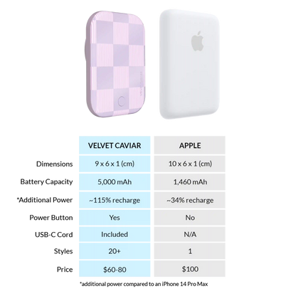 Lilac Vibe Checkered Portable MagSafe Charger Power Pack