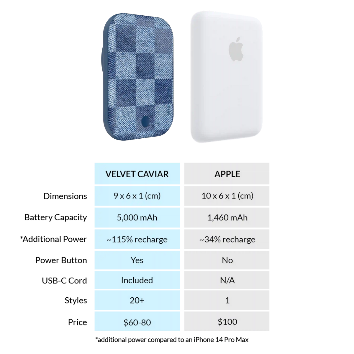 Denim Vibe Checkered Portable MagSafe Charger Power Pack