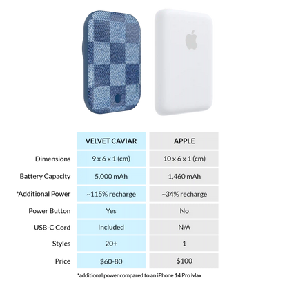 Denim Vibe Checkered Portable MagSafe Charger Power Pack