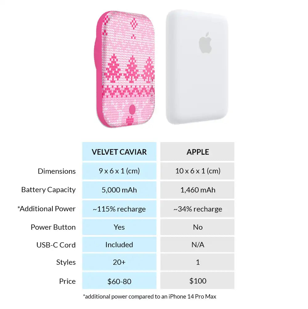 Bubble Gum Sweater Portable MagSafe Charger Power Pack