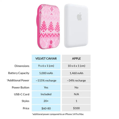 Bubble Gum Sweater Portable MagSafe Charger Power Pack