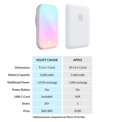 White Opal Portable MagSafe Charger Power Pack