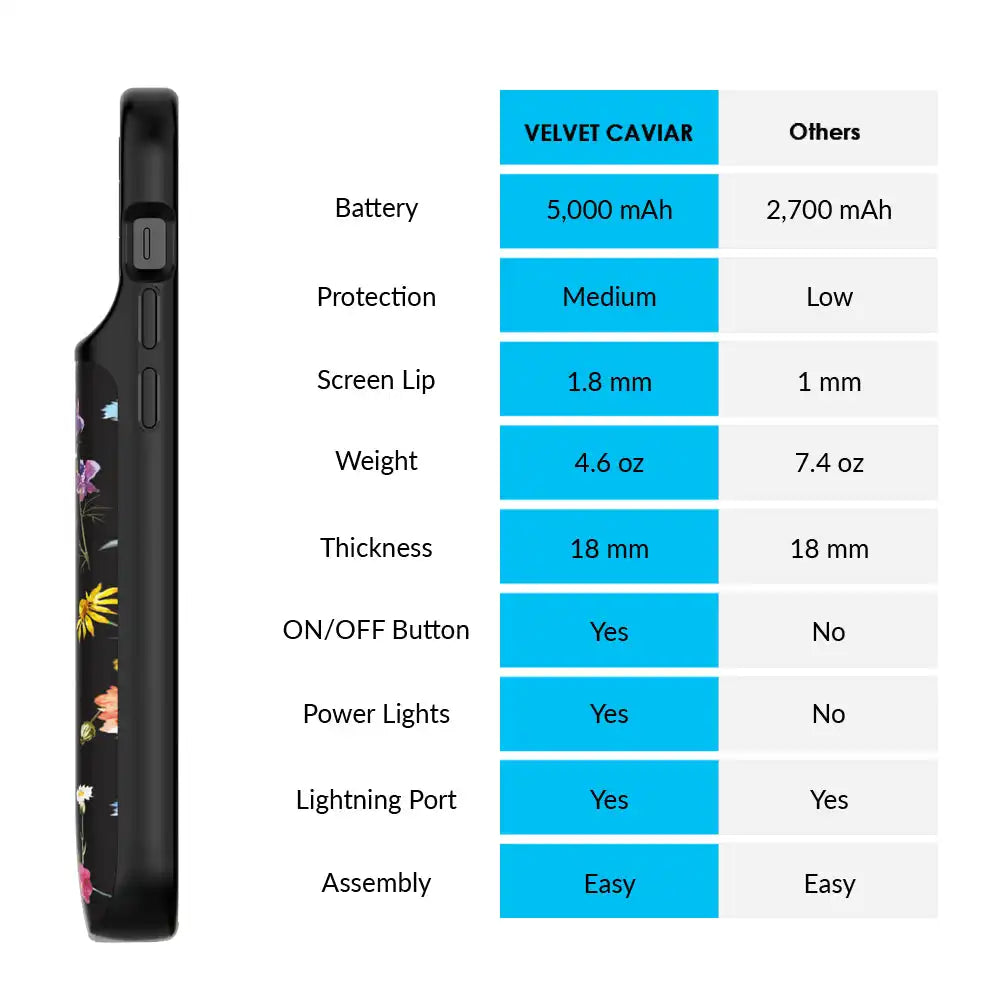 Black Wildflower iPhone Charging Case