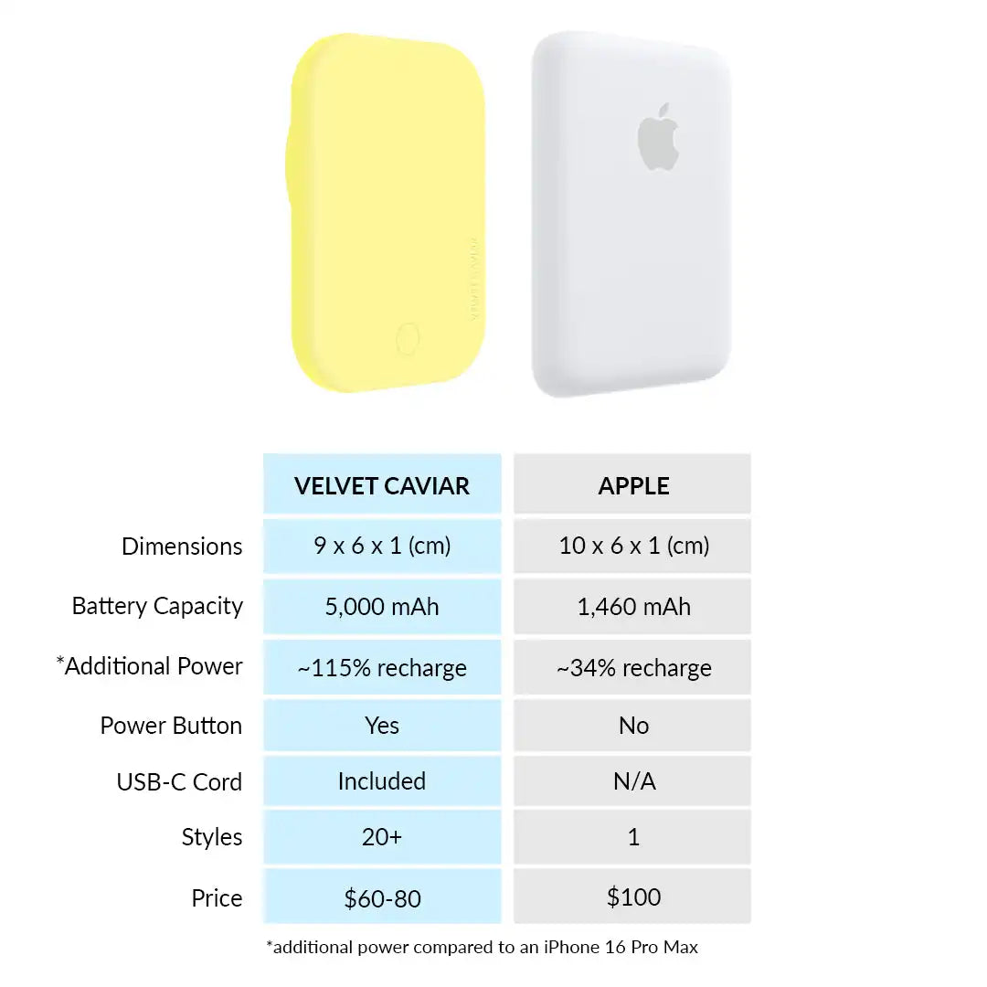 Butter Yellow Portable MagSafe Charger Power Pack